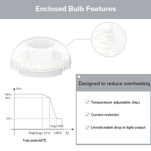 enclosed rtaed 5